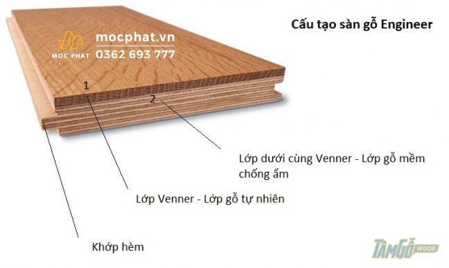Cấu tạo ván gỗ kỹ thuật